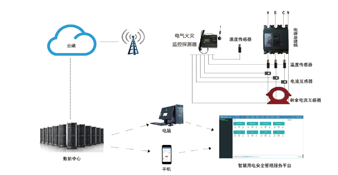 智慧用電代理,智慧用電招標(biāo),智慧用電廠家,智慧用電驗(yàn)收報(bào)告,智慧用電優(yōu)點(diǎn),智慧用電推廣